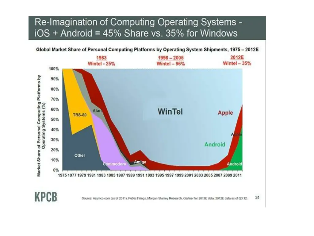 slide17