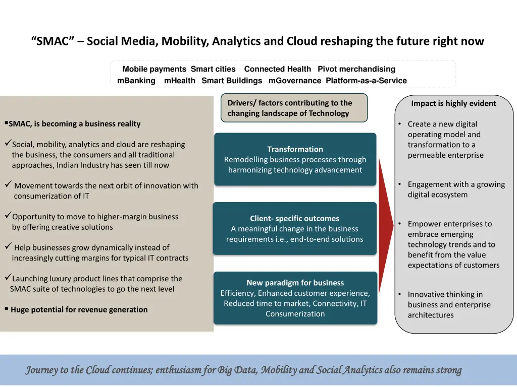 smac social media mobility analytics and cloud