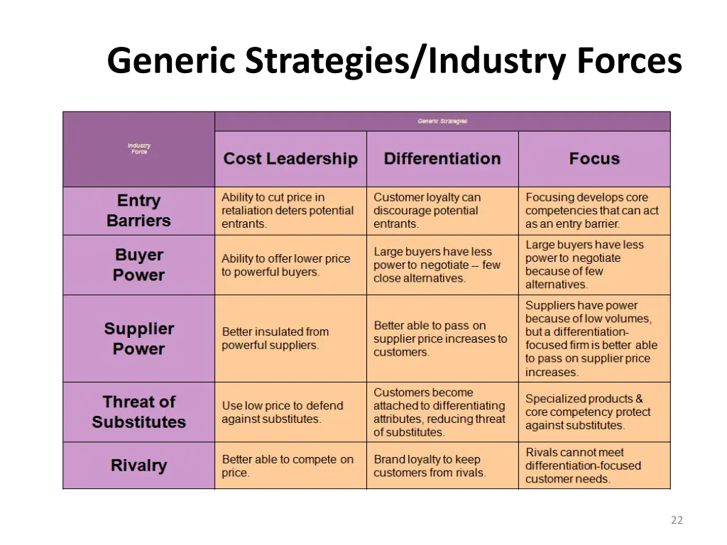 generic strategies industry forces