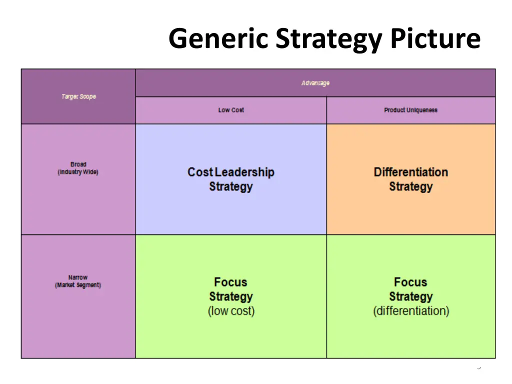 generic strategy picture