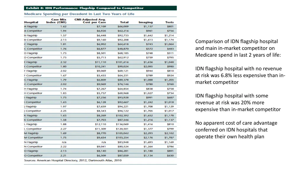 comparison of idn flagship hospital and main