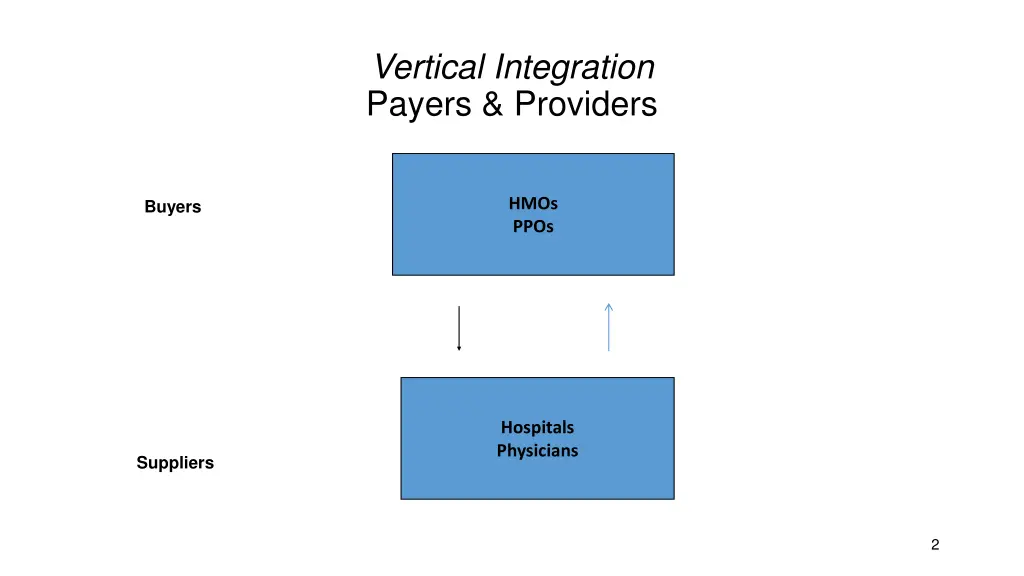 vertical integration payers providers