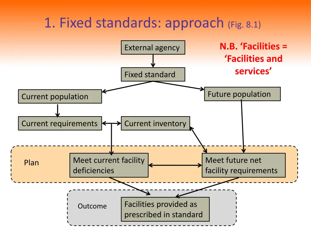 1 fixed standards approach fig 8 1