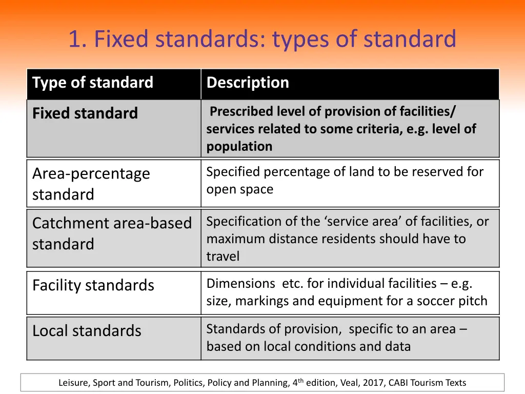 1 fixed standards types of standard