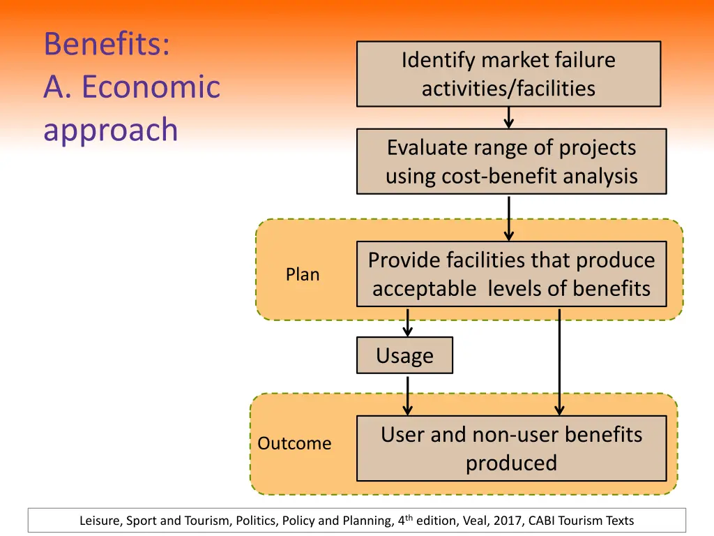 benefits a economic approach