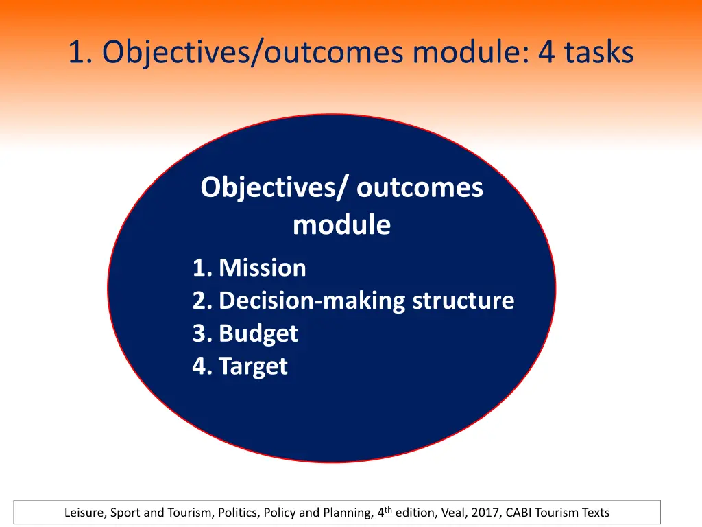 1 objectives outcomes module 4 tasks