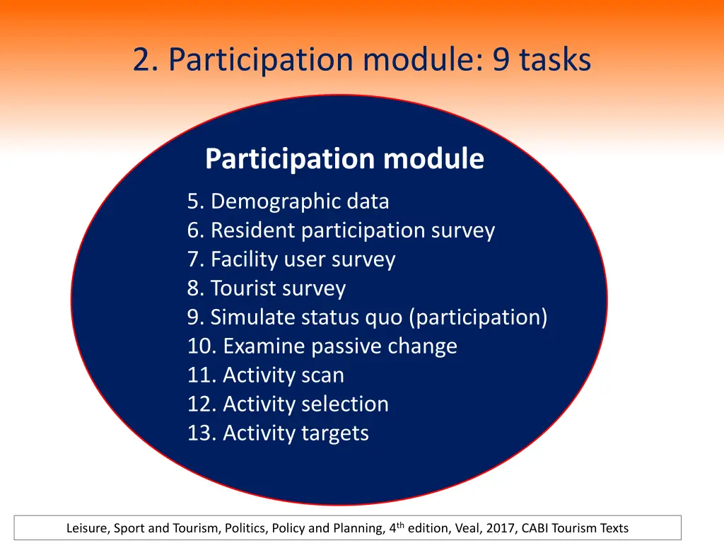 2 participation module 9 tasks