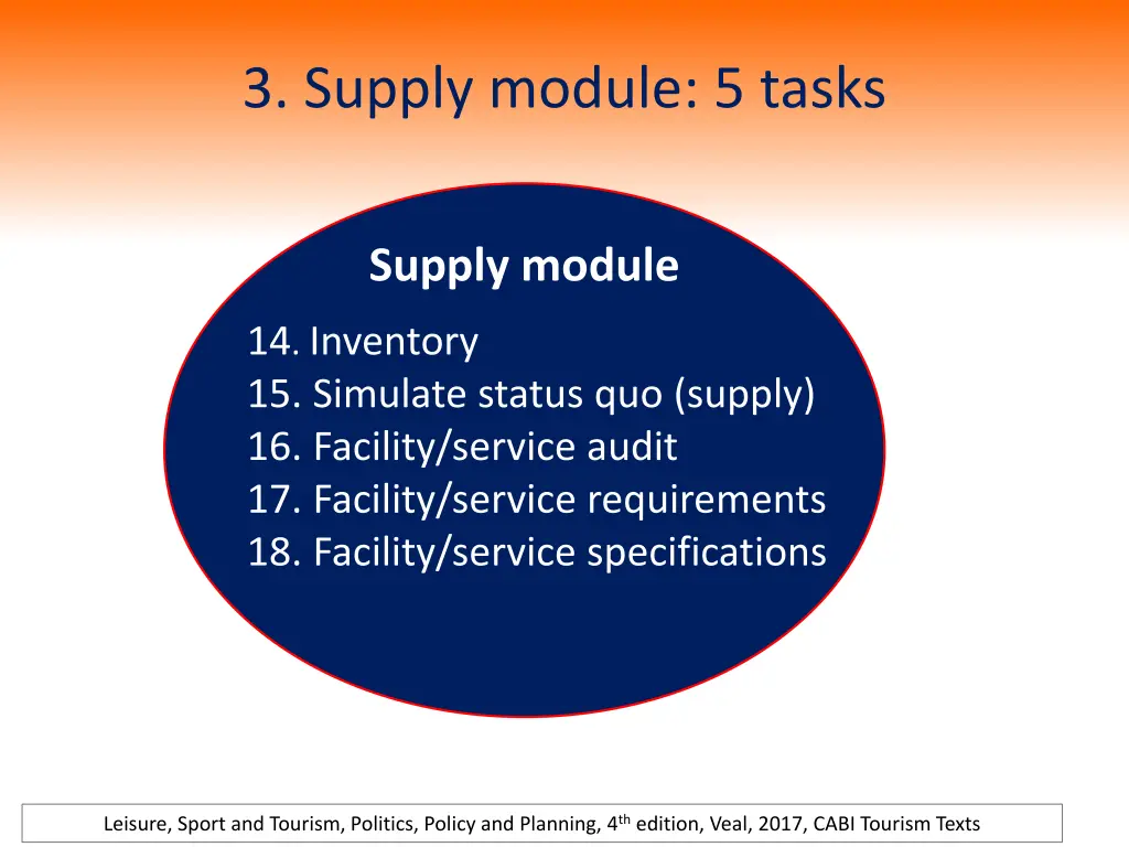 3 supply module 5 tasks