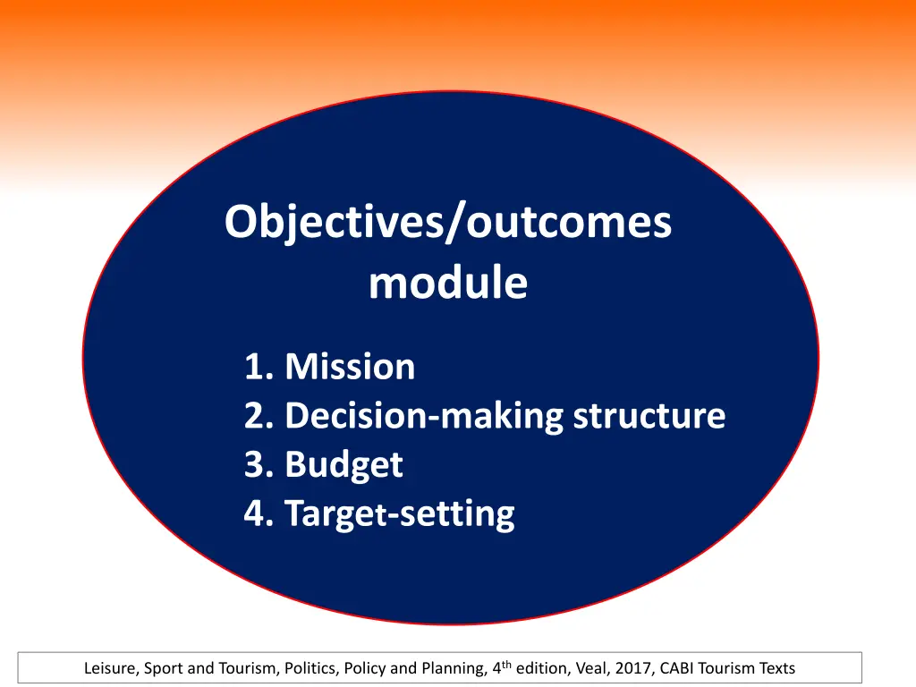 objectives outcomes module