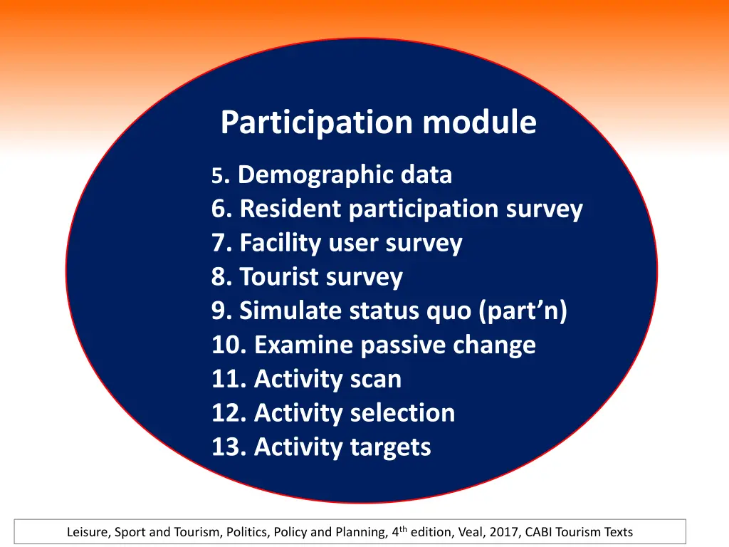 participation module