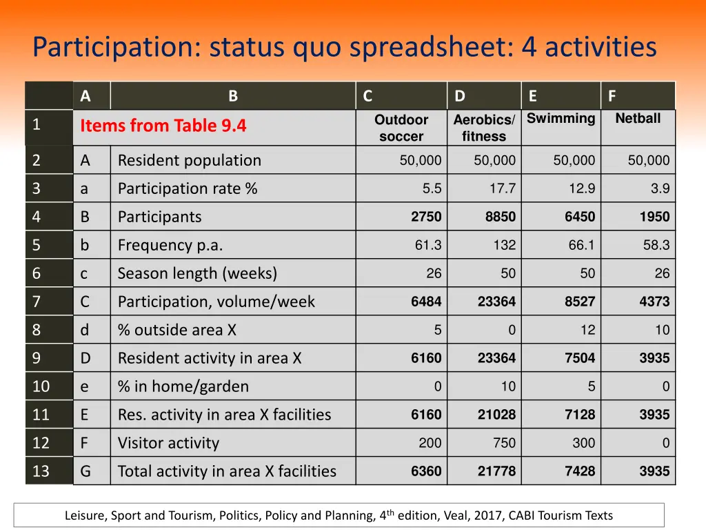 participation status quo spreadsheet 4 activities