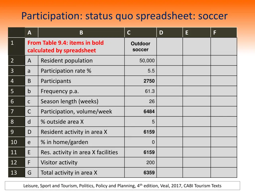 participation status quo spreadsheet soccer