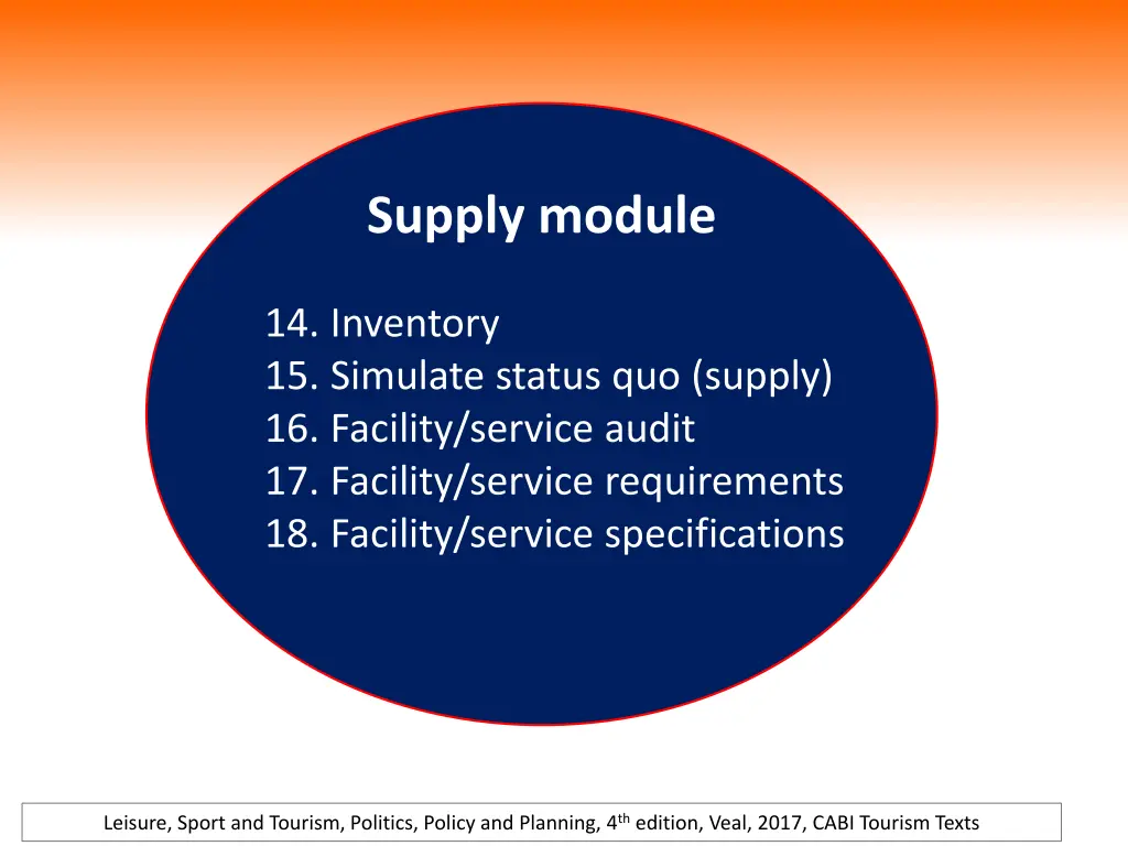 supply module