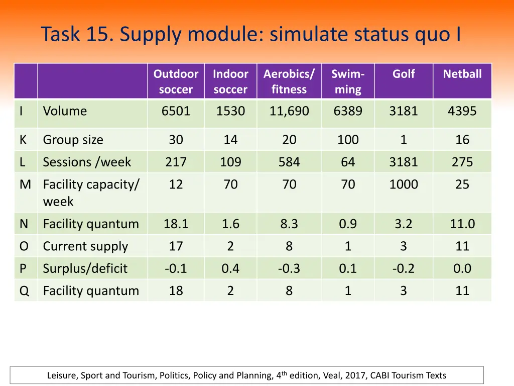 task 15 supply module simulate status quo i