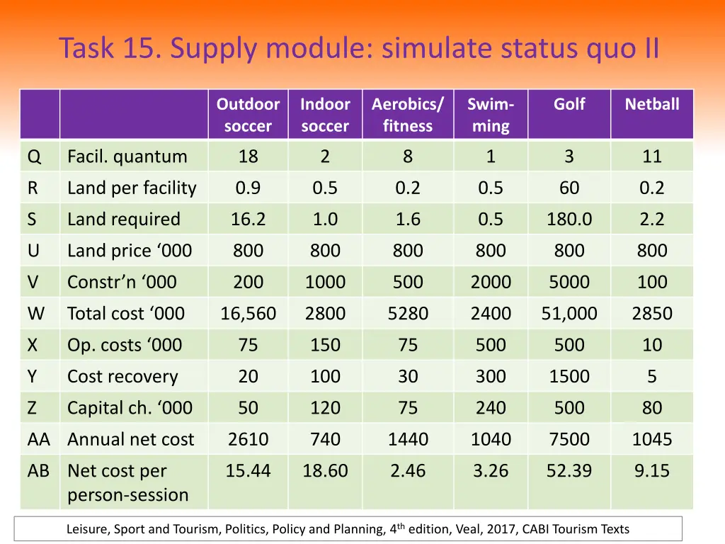 task 15 supply module simulate status quo ii