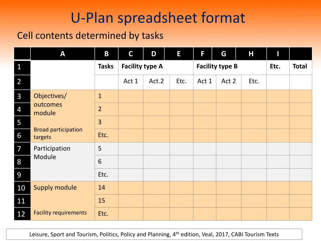 u plan spreadsheet format cell contents