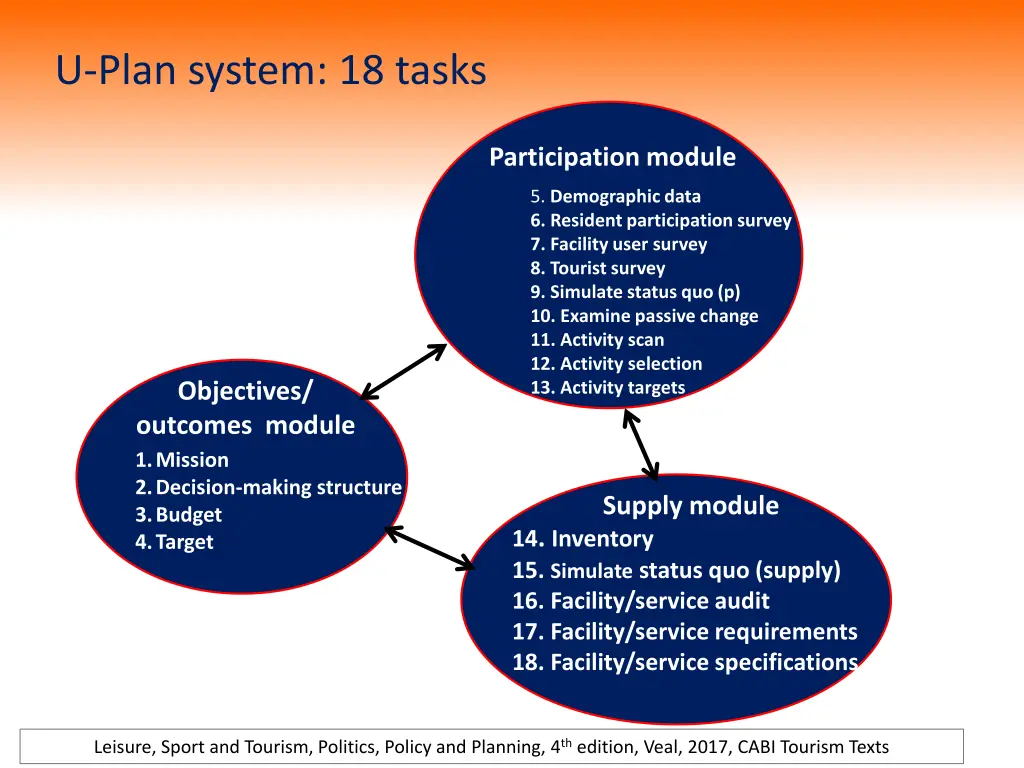 u plan system 18 tasks