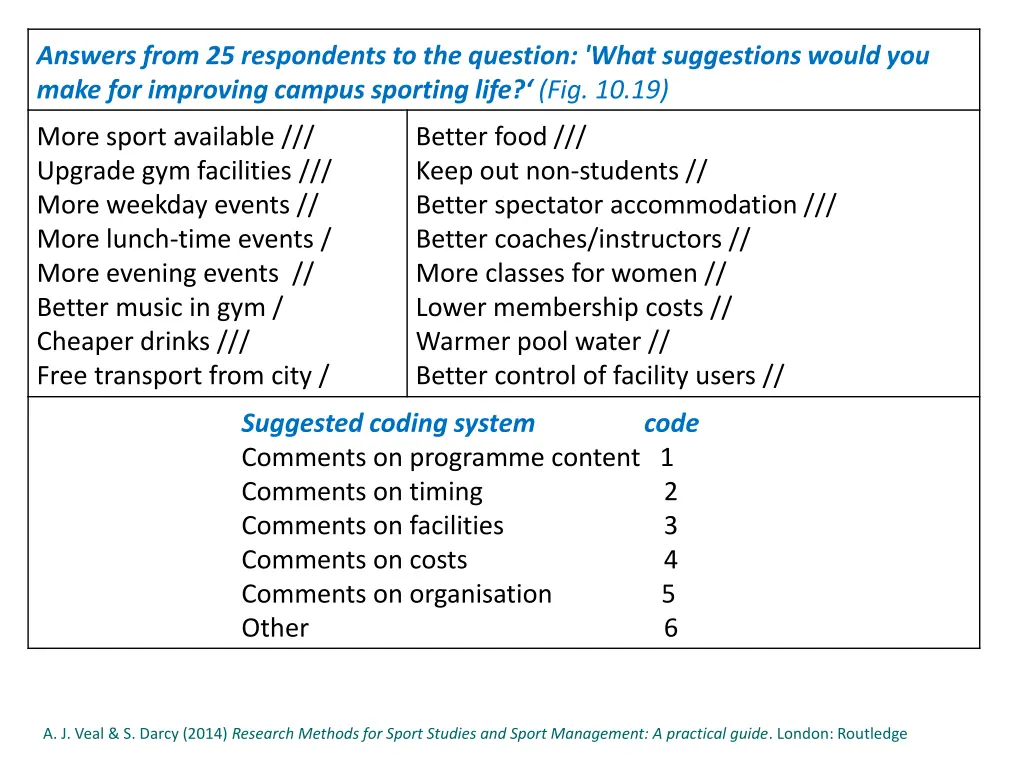 answers from 25 respondents to the question what