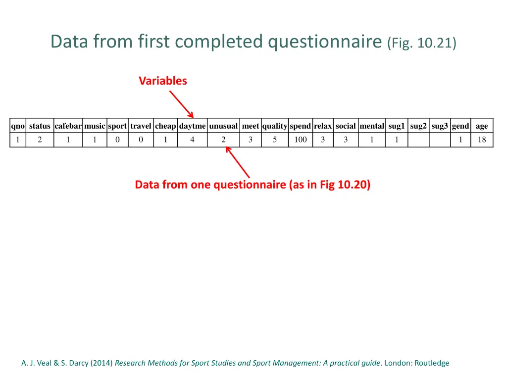 data from first completed questionnaire fig 10 21