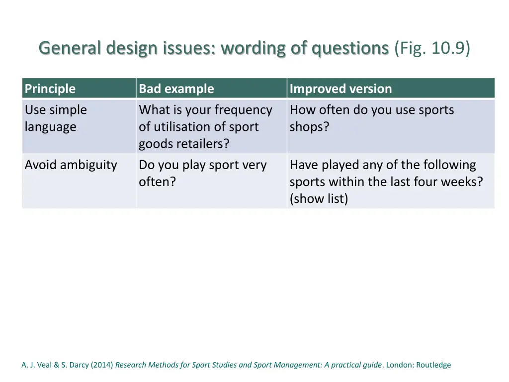 general design issues wording of questions 1