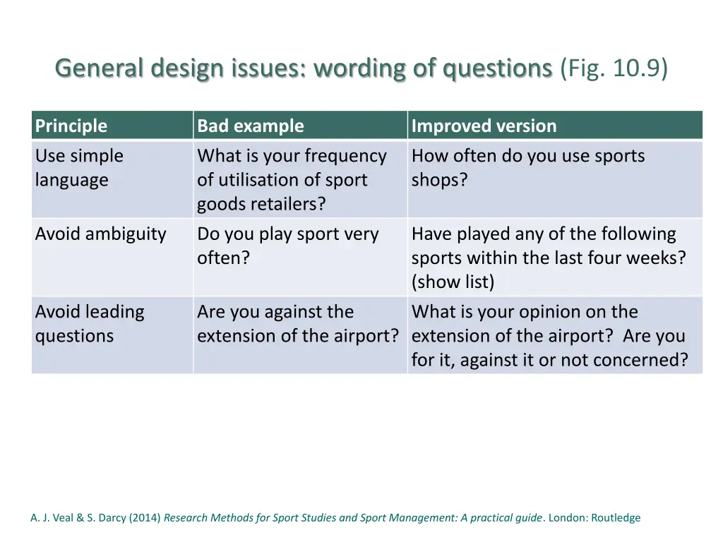 general design issues wording of questions 2