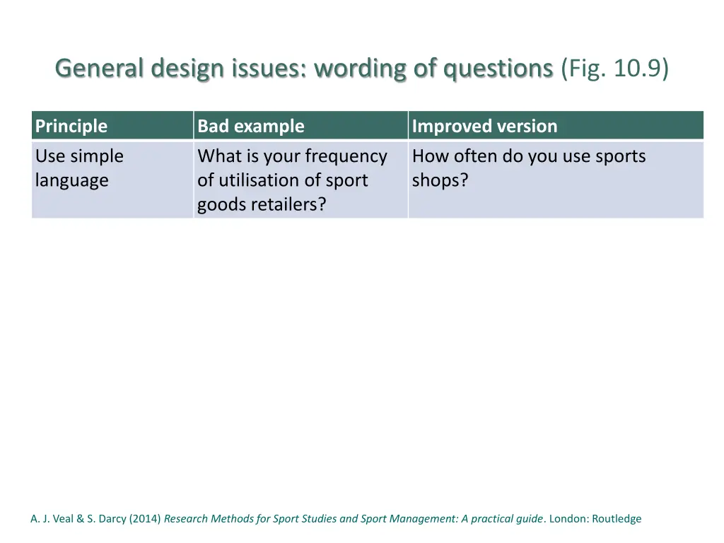 general design issues wording of questions