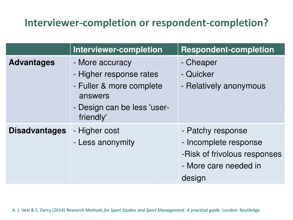 interviewer completion or respondent completion