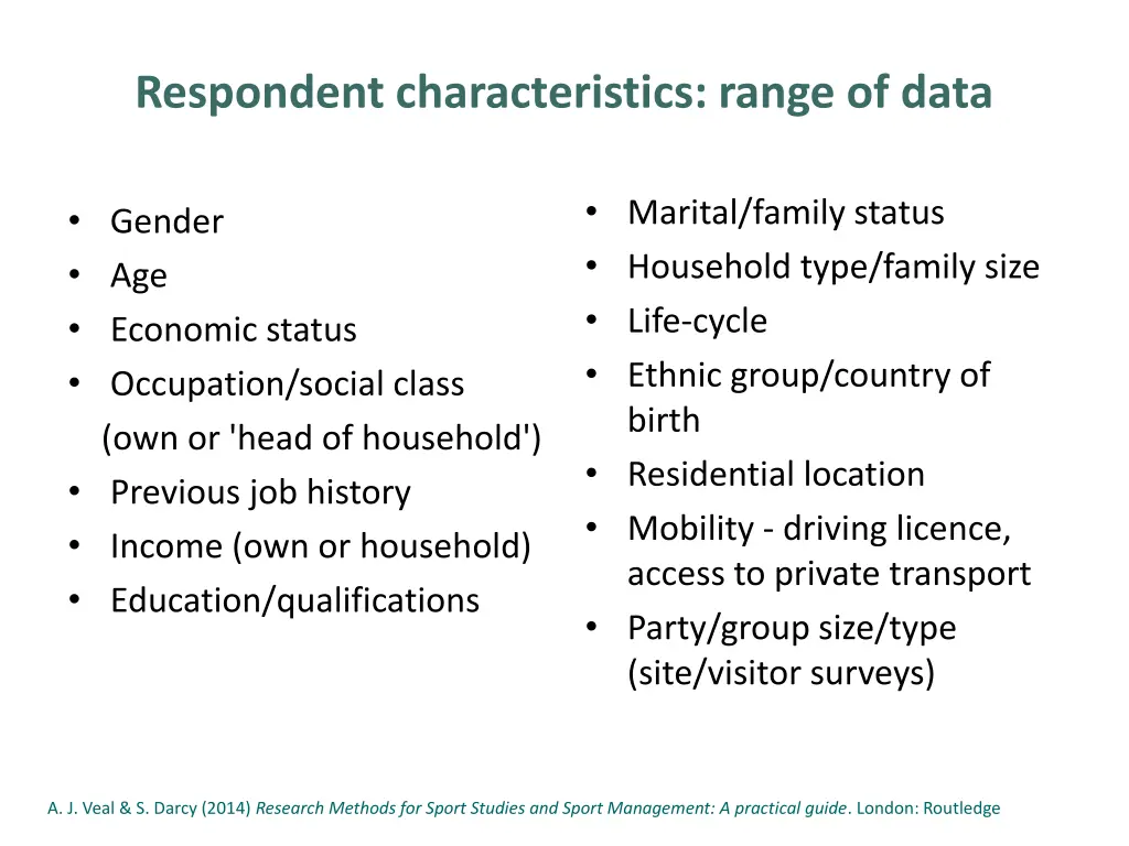 respondent characteristics range of data