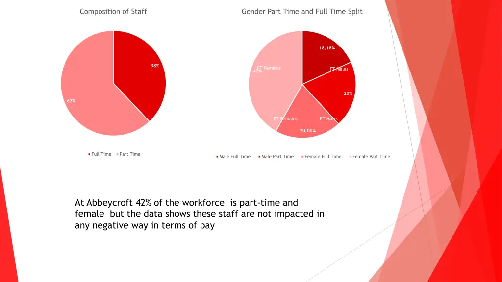 composition of staff