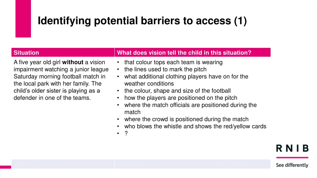 identifying potential barriers to access 1