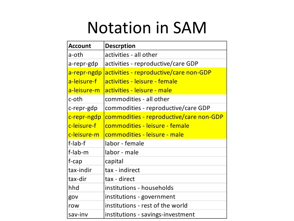 notation in sam 1