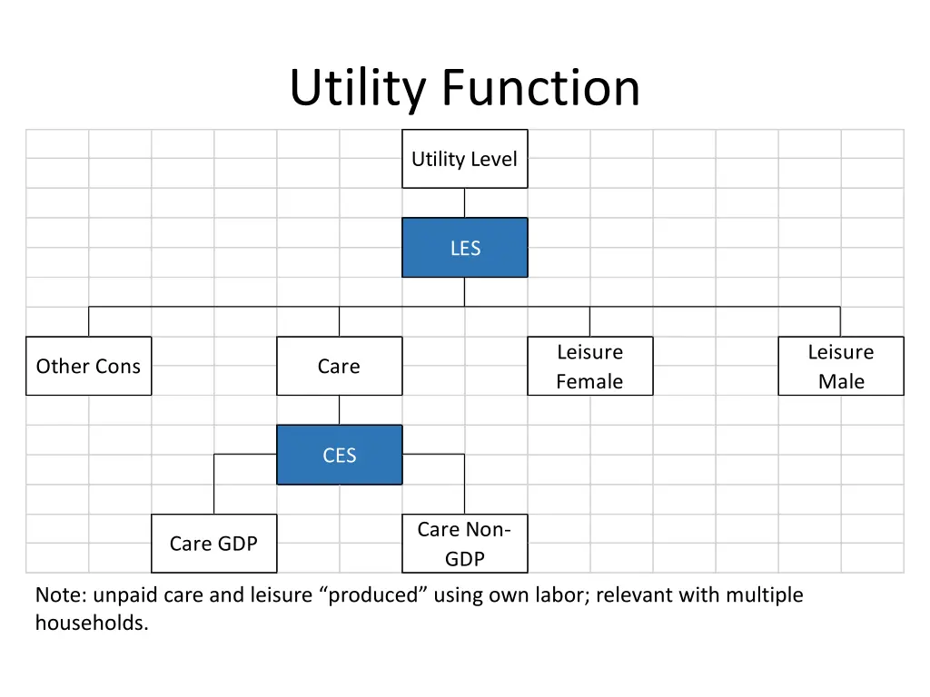 utility function