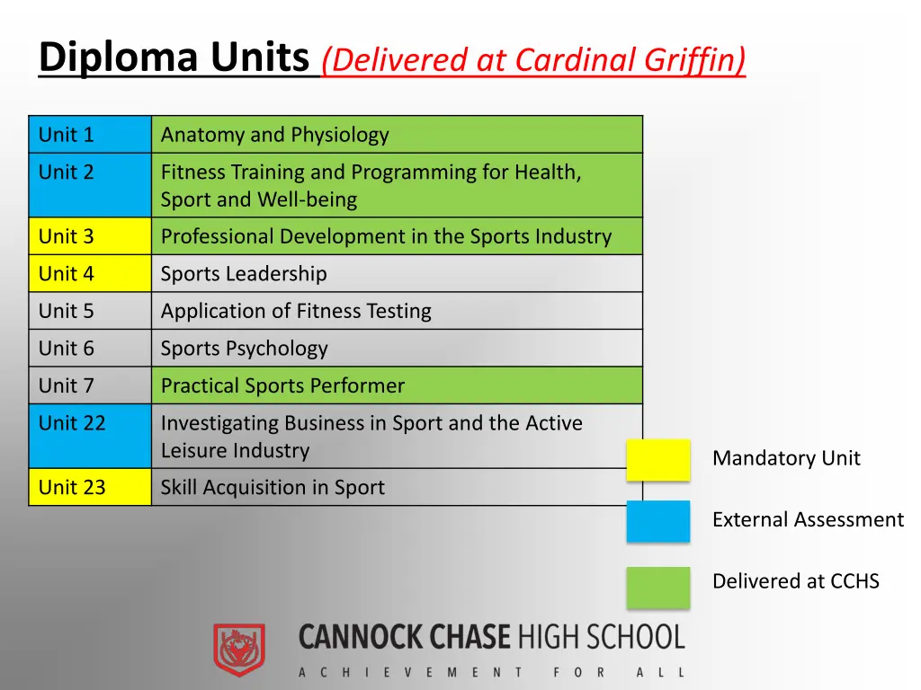 diploma units delivered at cardinal griffin