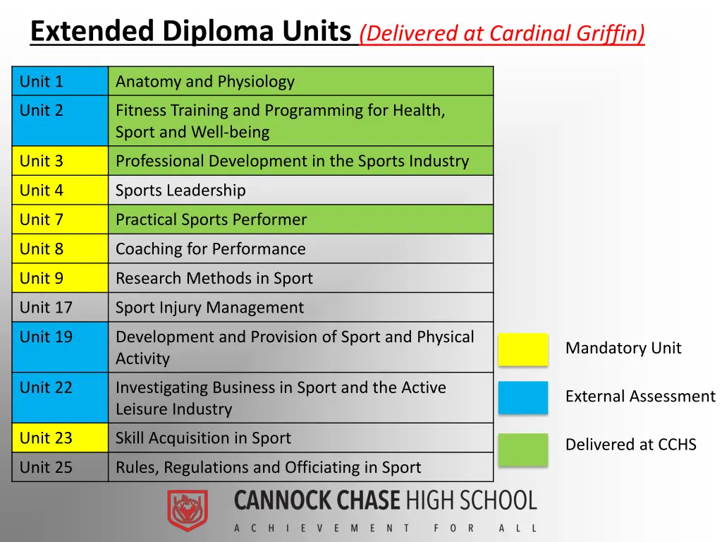 extended diploma units delivered at cardinal