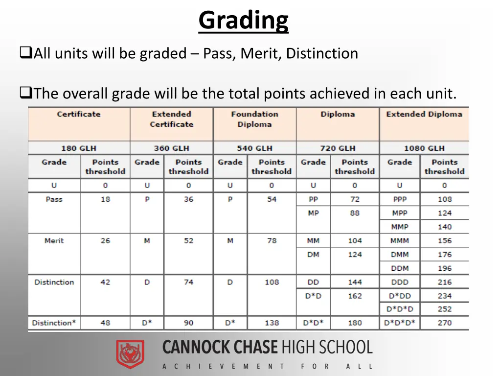 grading