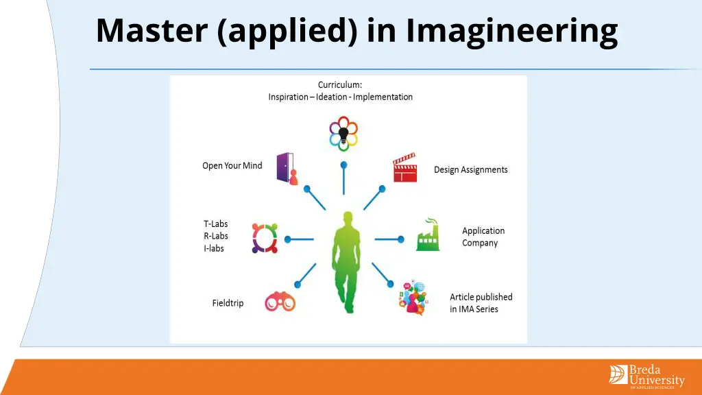 master applied in imagineering 1