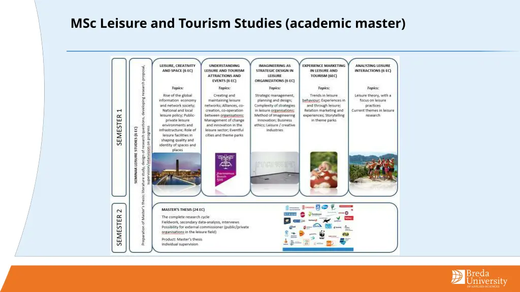 msc leisure and tourism studies academic master