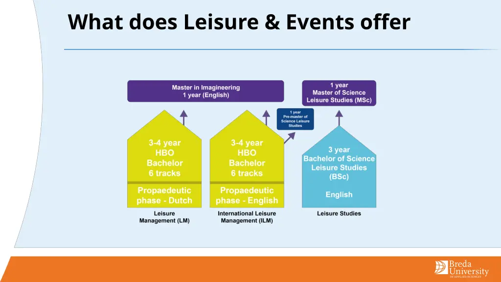 what does leisure events offer