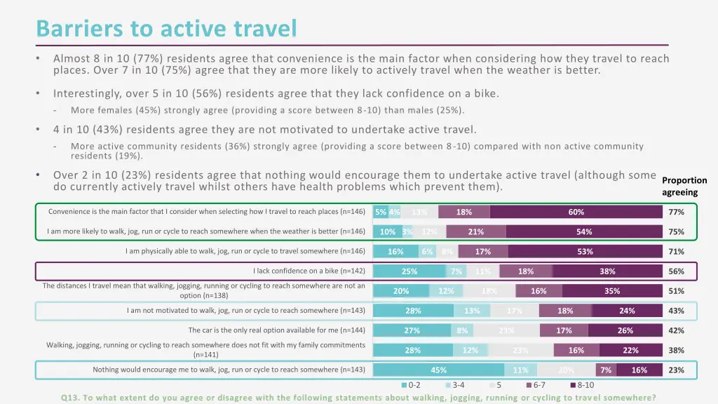 barriers to active travel