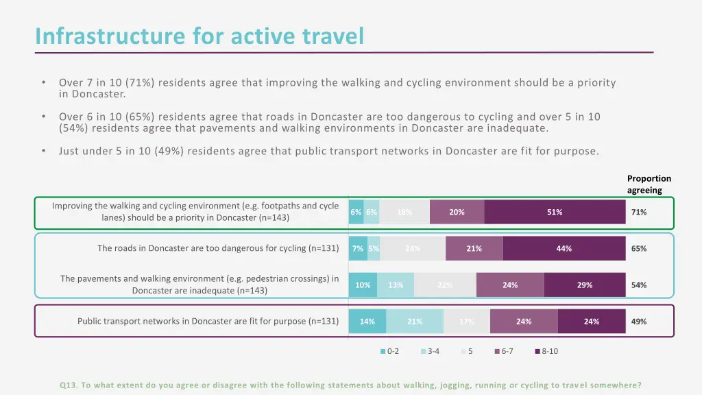 infrastructure for active travel