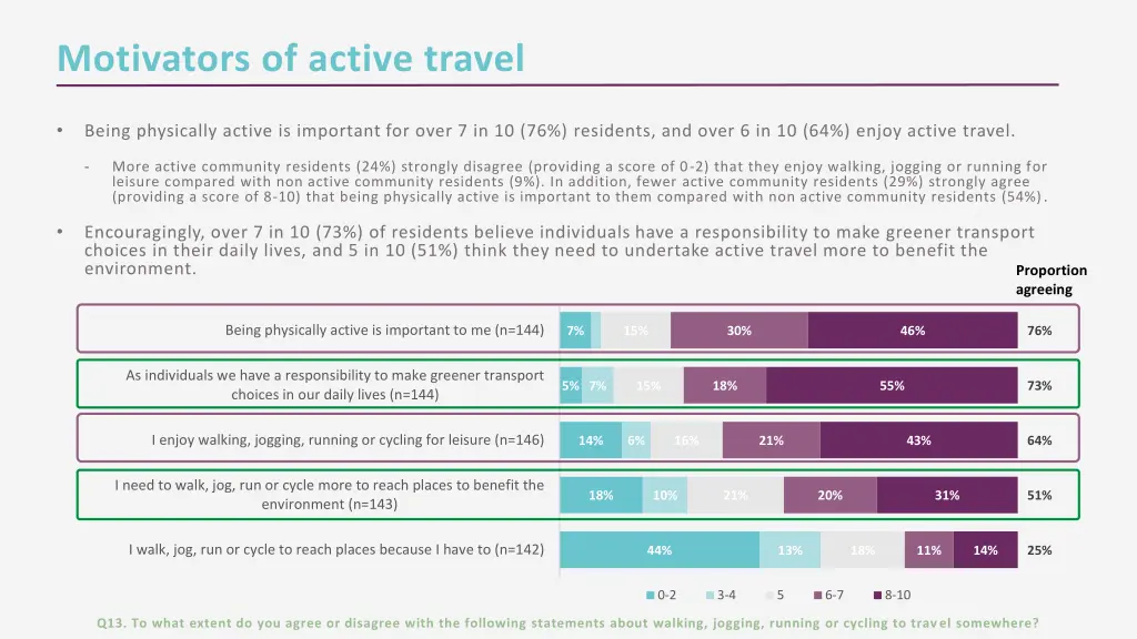 motivators of active travel