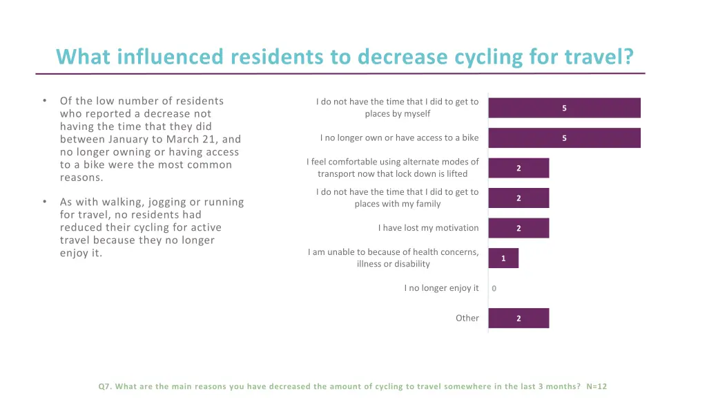 what influenced residents to decrease cycling