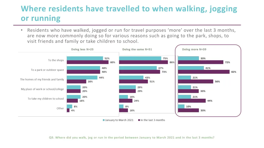 where residents have travelled to when walking 1