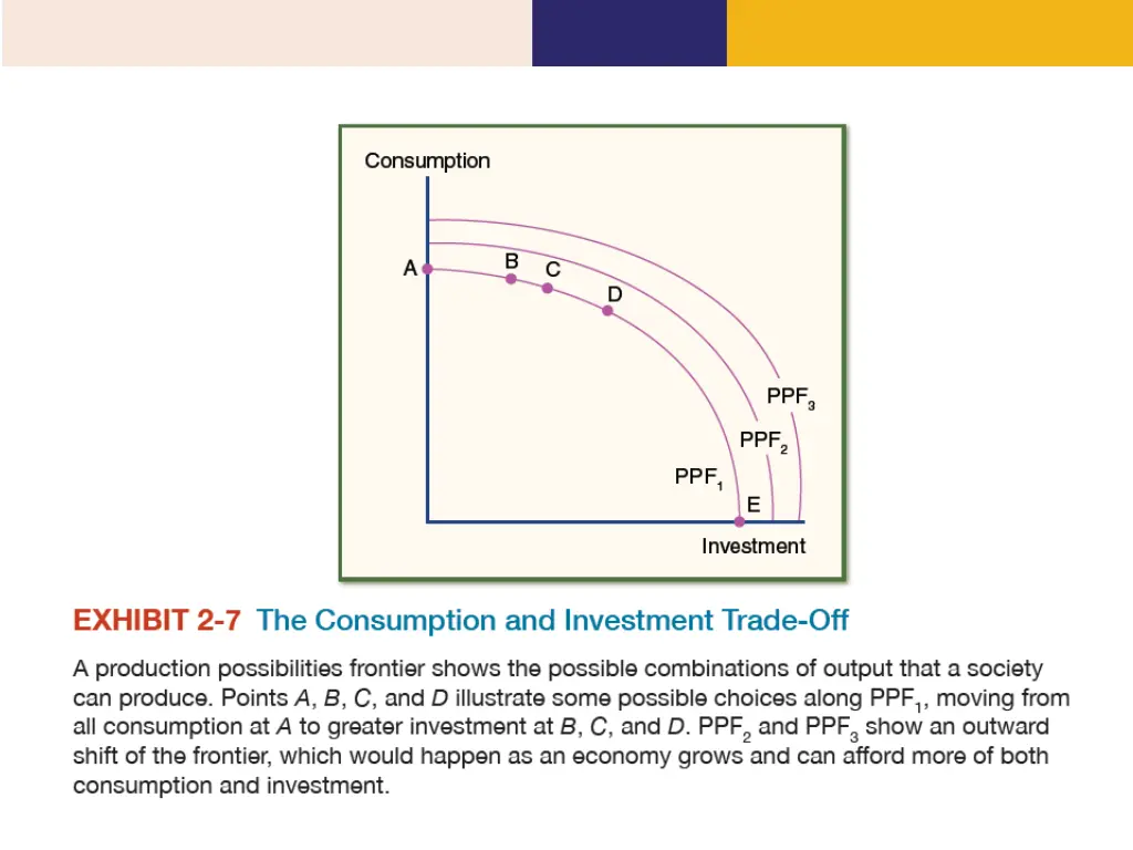 ch 02 taylor principles of microeconomics 3e 2