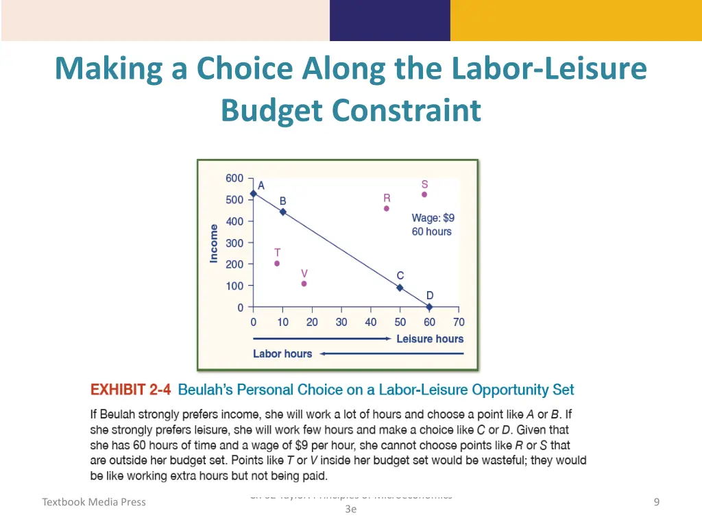 making a choice along the labor leisure budget 1