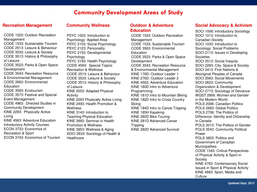 community development areas of study