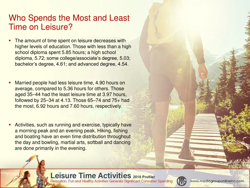 who spends the most and least time on leisure