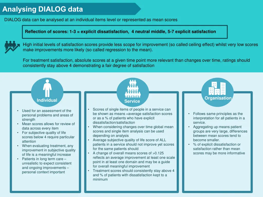 analysing dialog data