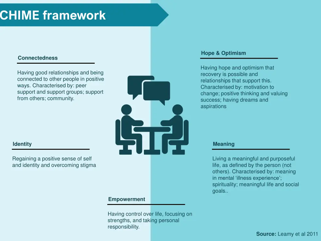 chime framework