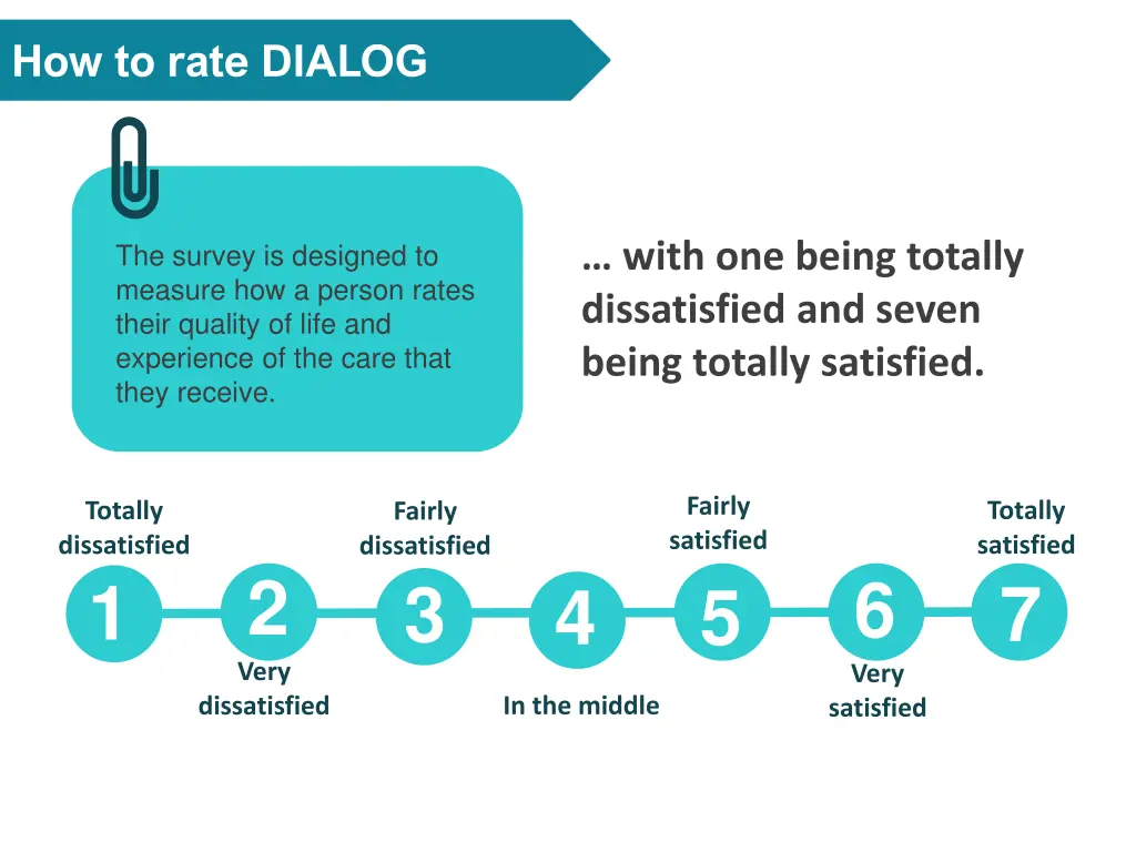 how to rate dialog